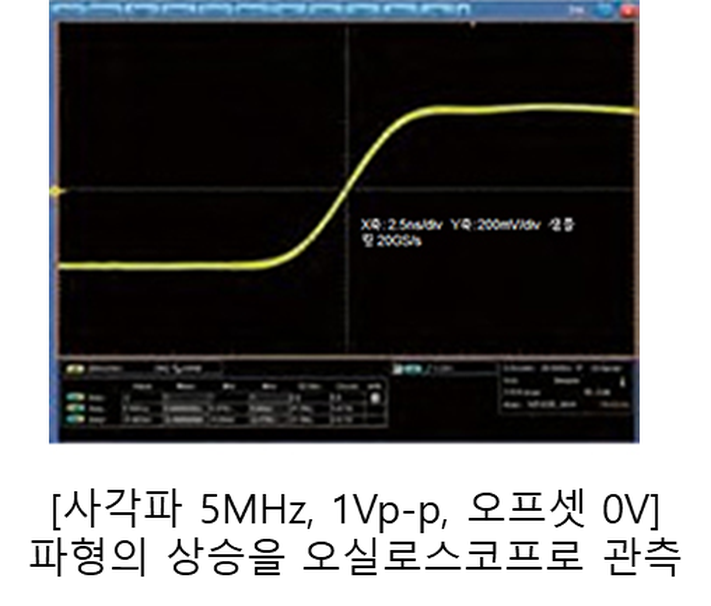WF1968 구형파 5MHz 출력의 상승 파형을 오실로스코프로 관측한 화면