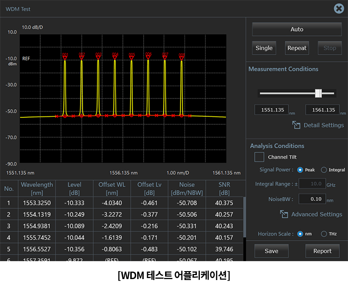 WDM 테스트 어플리케이션 화면