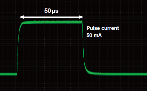 최소 폭 50마이크로초, 50mA 펄스 전류 파형