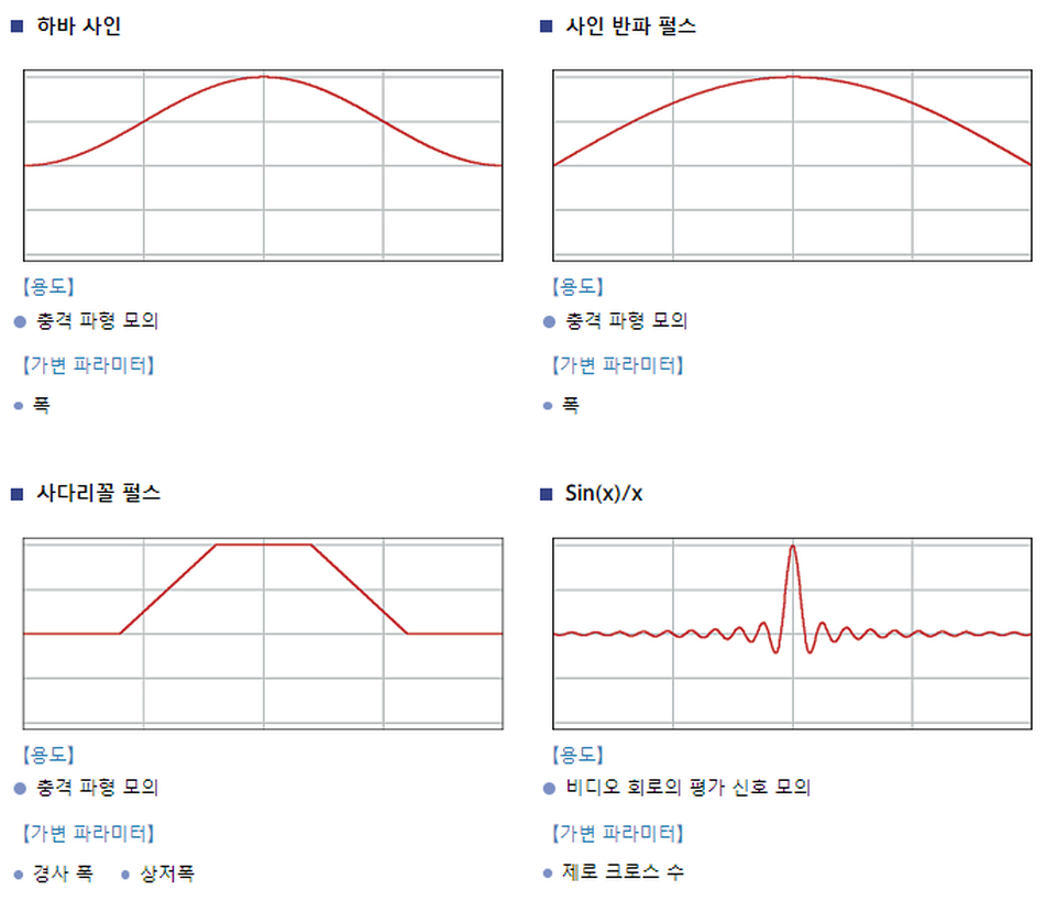 WF1967/WF1968 파라미터 가변 파형 예 (하바 사인, 사인 반파 펄스, 사다리꼴 펄스, Sin(x)/x)