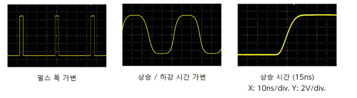WF1974의 펄스 폭 가변과 상승/하강 시간 가변 파형 (상승 시간 15ns)