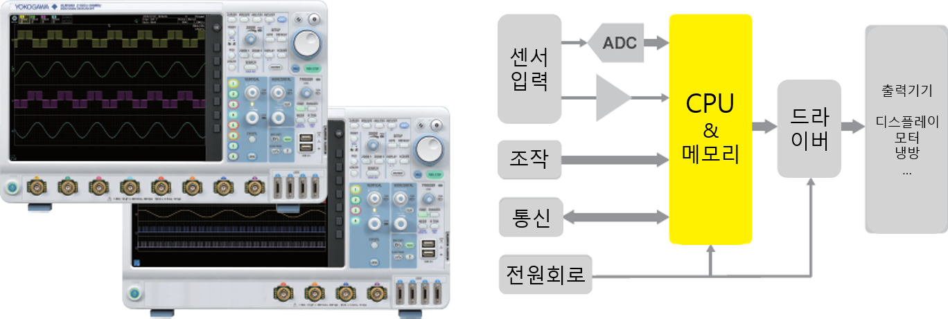 DLM5000 4채널과 8채널 모델과 센서 입력부터 드라이버 출력까지 임베디드 시스템 구성