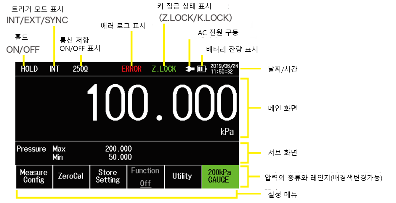 MT300 4.3형 디스플레이의 압력값과 측정 상태 표시 항목 설명