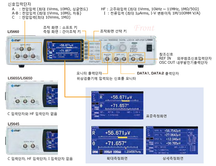 LI5660 신호 입력 구성도