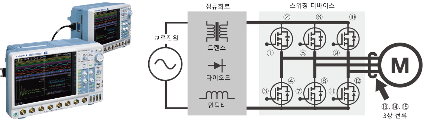 DLM5000HD 2대를 연결해 인버터 6개 게이트 신호를 동시에 측정하는 구성