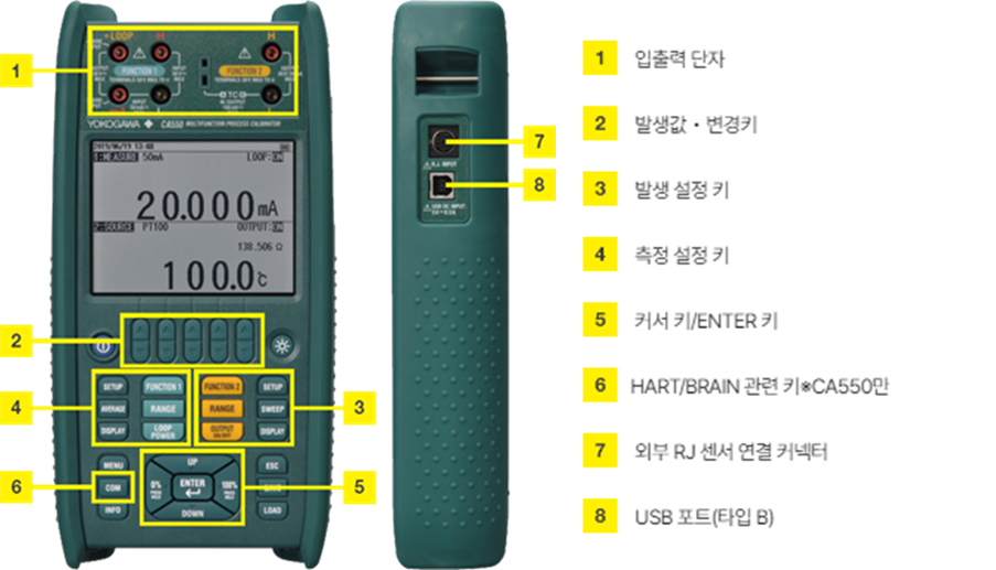 CA500 CA550 구성품 및 액세서리