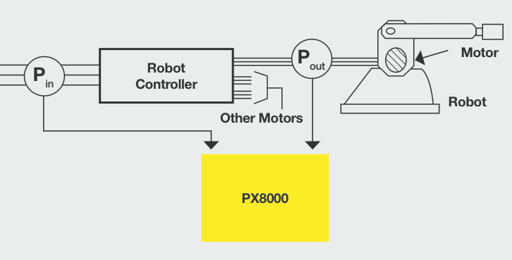 PX8000으로 로봇 컨트롤러 입출력 전력을 측정하는 결선 예