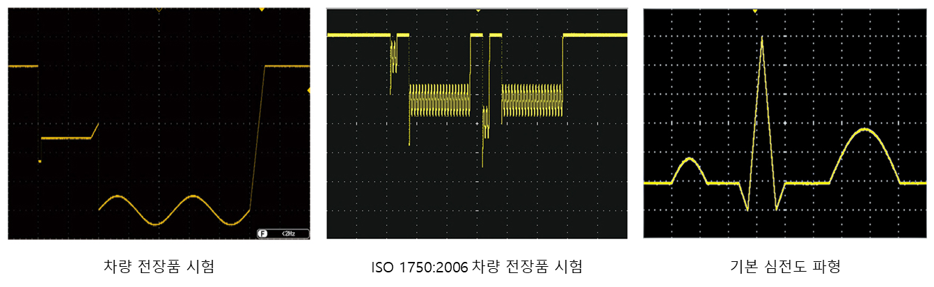 WF1984의 차량 전장품 시험 파형, ISO 1750 시험 파형, 심전도 파형