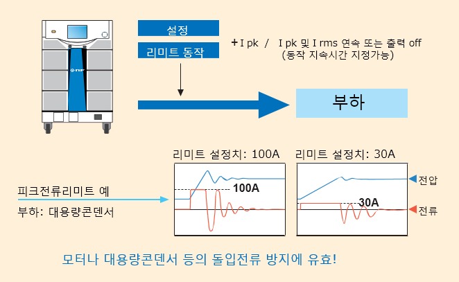 DP 시리즈 피크 전류 리미트 동작 설명도 돌입 전류 방지