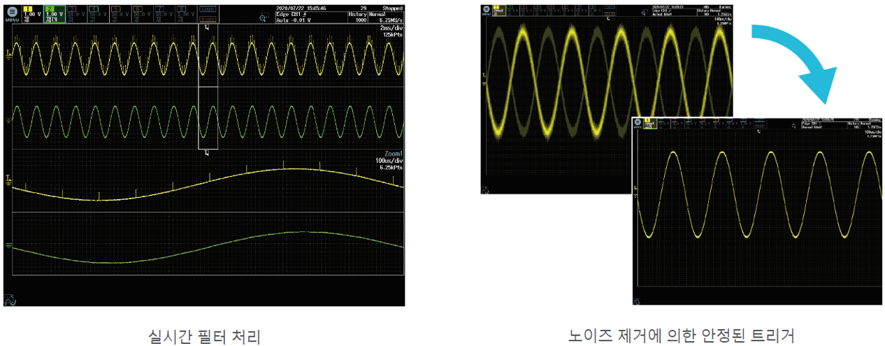 대역 제한 필터로 노이즈를 줄여 안정적으로 표시한 파형