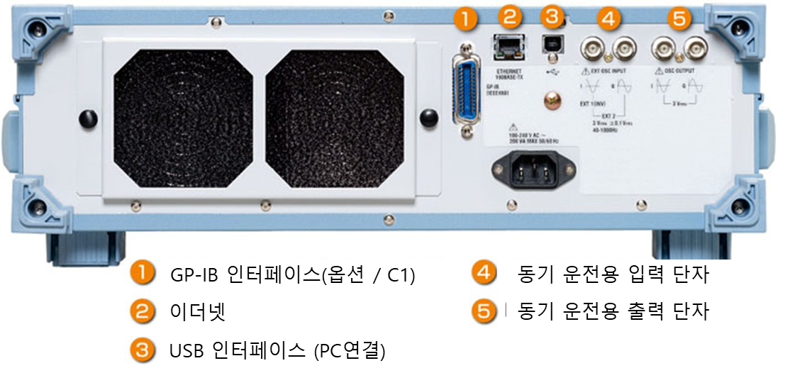 2558A 후면 패널: GP-IB 옵션, 이더넷, USB, 동기 입출력 단자