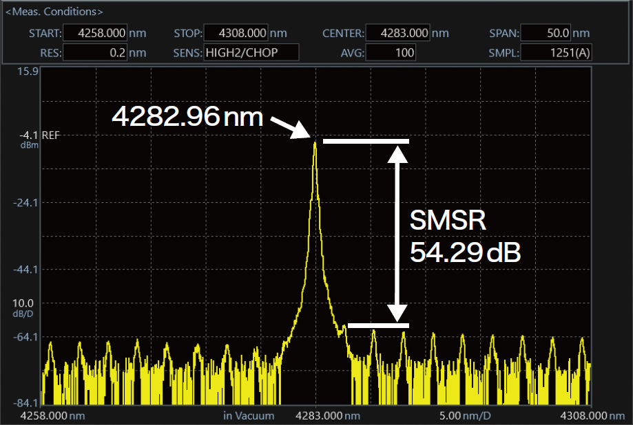 4.3um DFB-ICL 레이저를 측정한 스펙트럼, 4282.96nm 피크와 SMSR 54.29dB 표시
