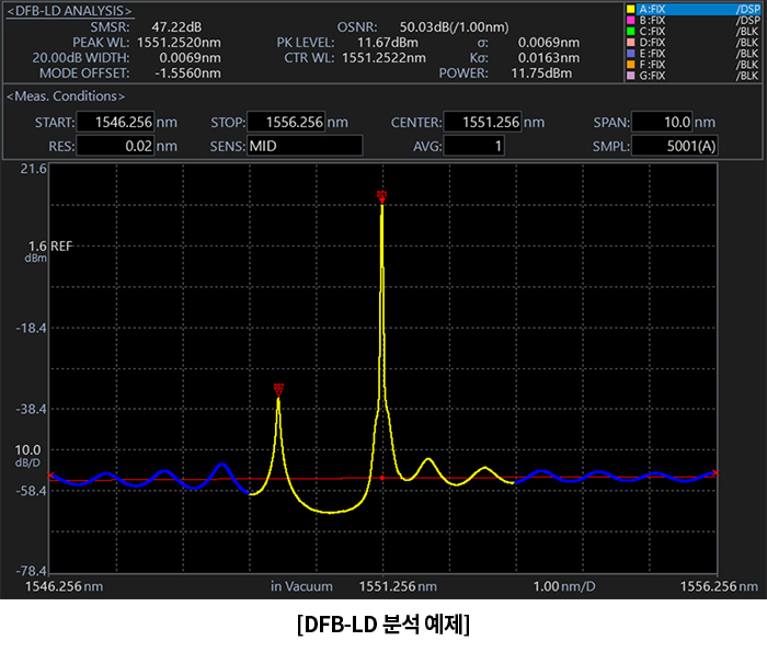 DFB-LD 분석 결과 화면, SMSR과 OSNR 표시