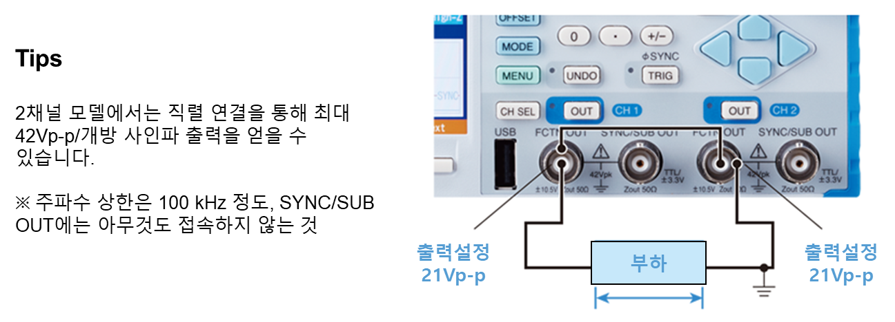 WF1984의 메인 출력과 서브 출력을 이용한 직렬 연결 구성도