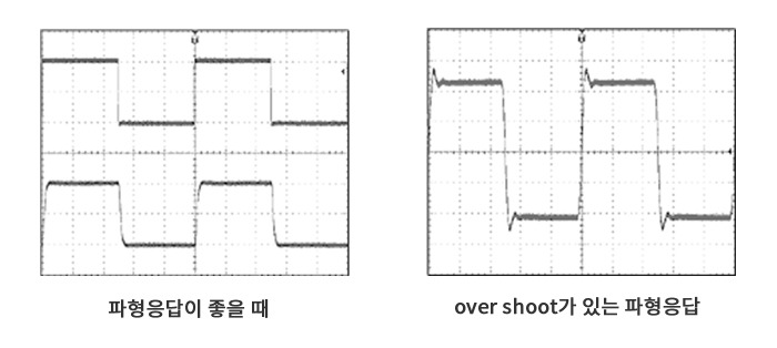 HSA 시리즈 파형 응답 비교 좋은 응답과 오버슈트가 있는 응답