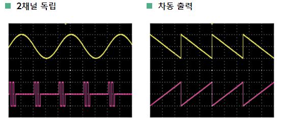 WF1984의 2채널 독립 출력과 차동 출력 파형