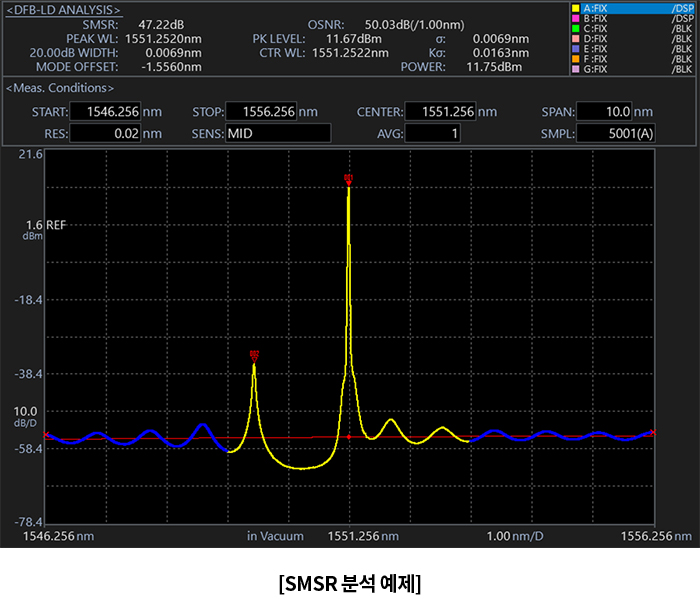 SMSR 분석 예제 화면