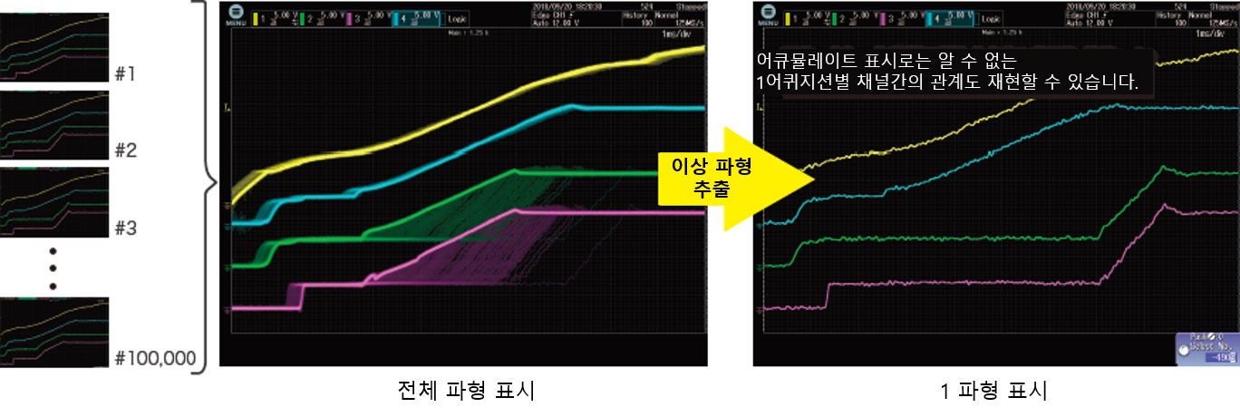 최대 100,000개의 파형을 저장하는 히스토리 기능