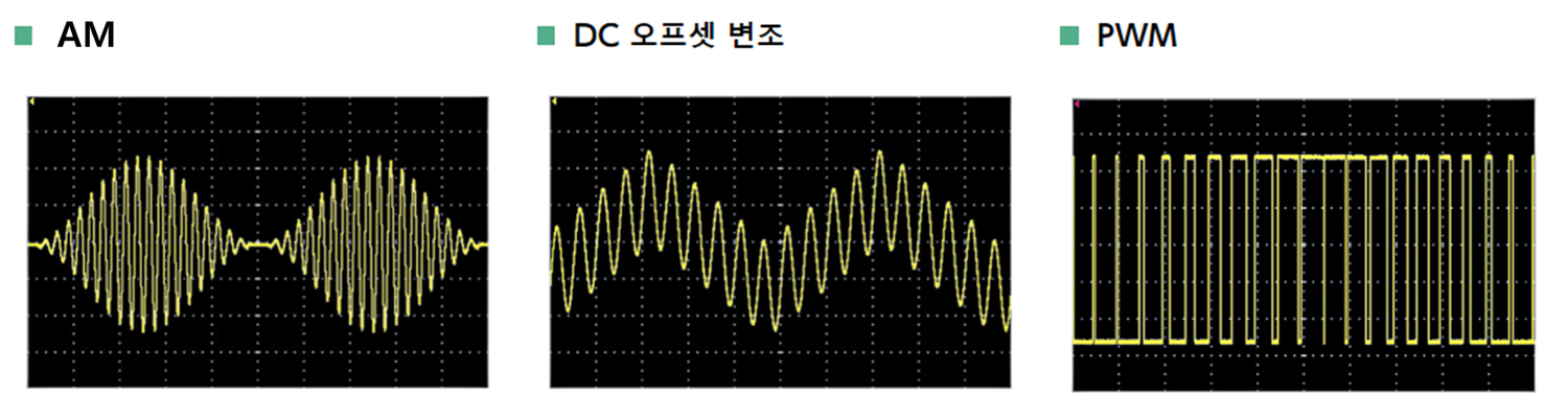 WF1984의 AM, DC 오프셋 변조, PWM 출력 파형