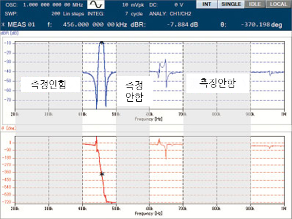 FRA 시퀀스 측정 필터 통과대역 측정 화면