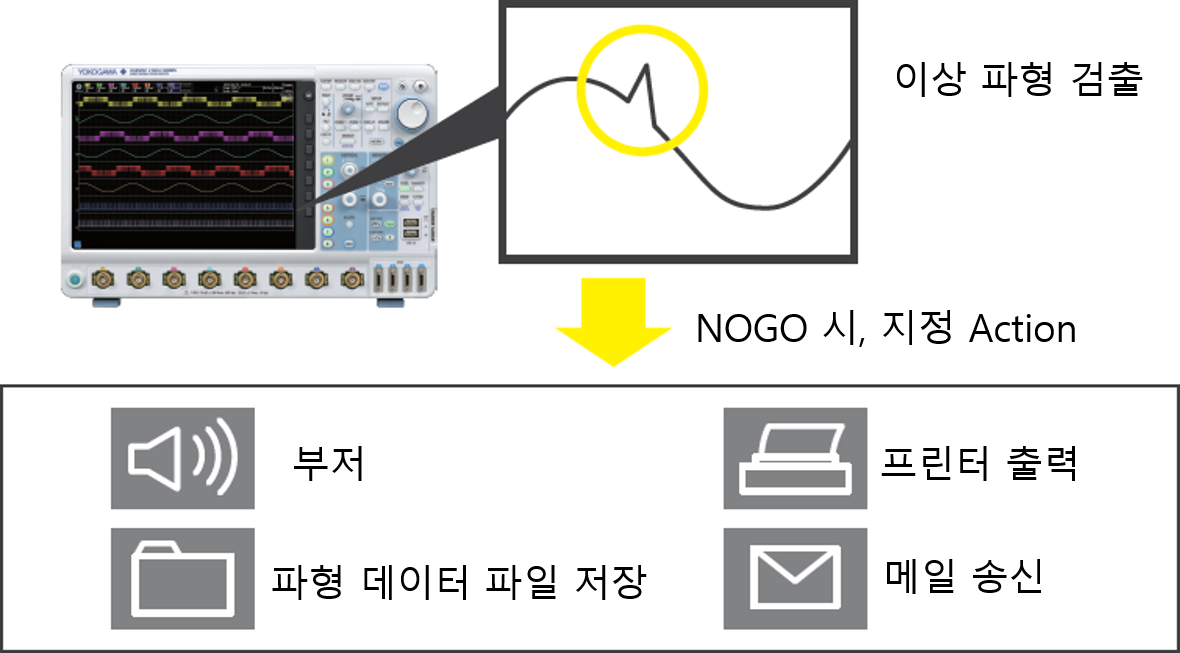 이상 파형 검출 시 부저 저장 인쇄 메일 전송 동작