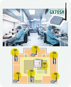 클린룸 작업 현장과 건물 평면에 GX70SM 무선 유닛을 분산 배치한 구성