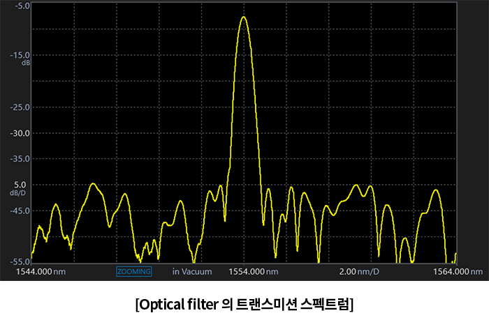 광 필터의 투과 스펙트럼을 측정한 화면