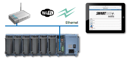 Wi-Fi 라우터와 이더넷으로 GM10에 연결한 태블릿에서 웹 화면을 보는 구성