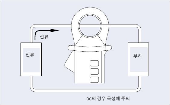 DC 전류 방향 표시 그림