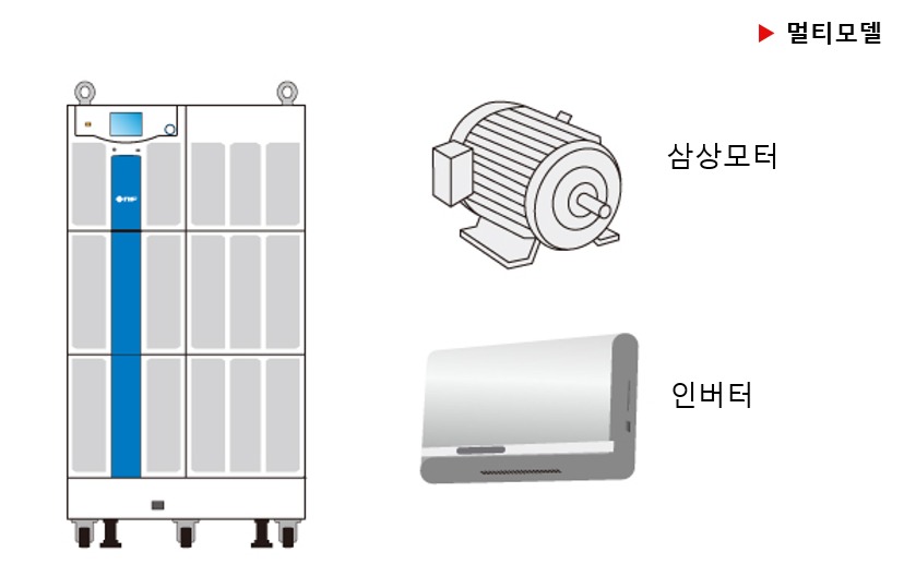 DP 시리즈 멀티 모델로 삼상 모터와 인버터를 시험하는 구성