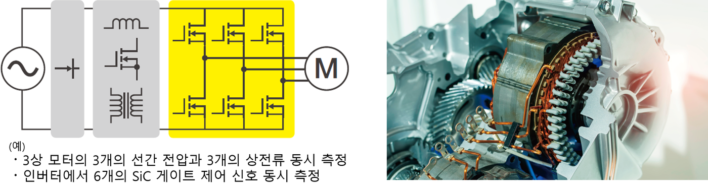 3상 모터 구동 인버터의 전압 전류 동시 측정과 SiC 게이트 신호 측정