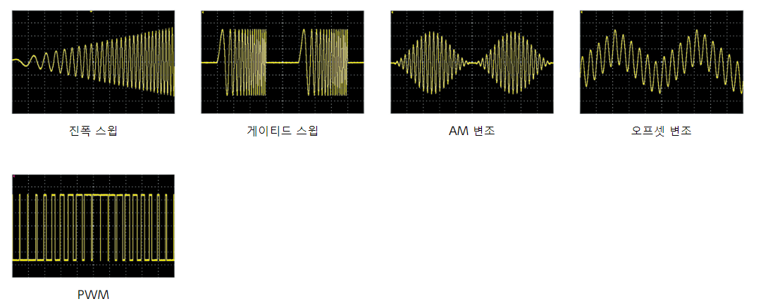 WF1974의 진폭 스윕, 게이티드 스윕, AM 변조, 오프셋 변조, PWM 출력 파형