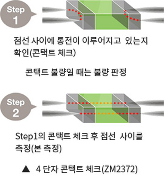 ZM2372 4단자 콘택트 체크 점선 사이 통전 확인 후 본 측정