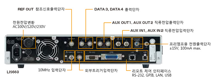 LI5660 후면 패널
