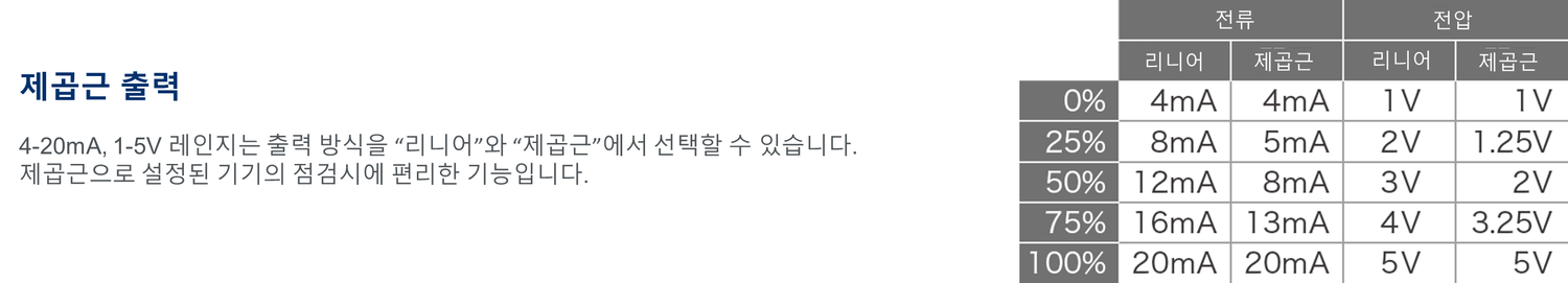 CA500 CA550 스케일 출력 설정 화면
