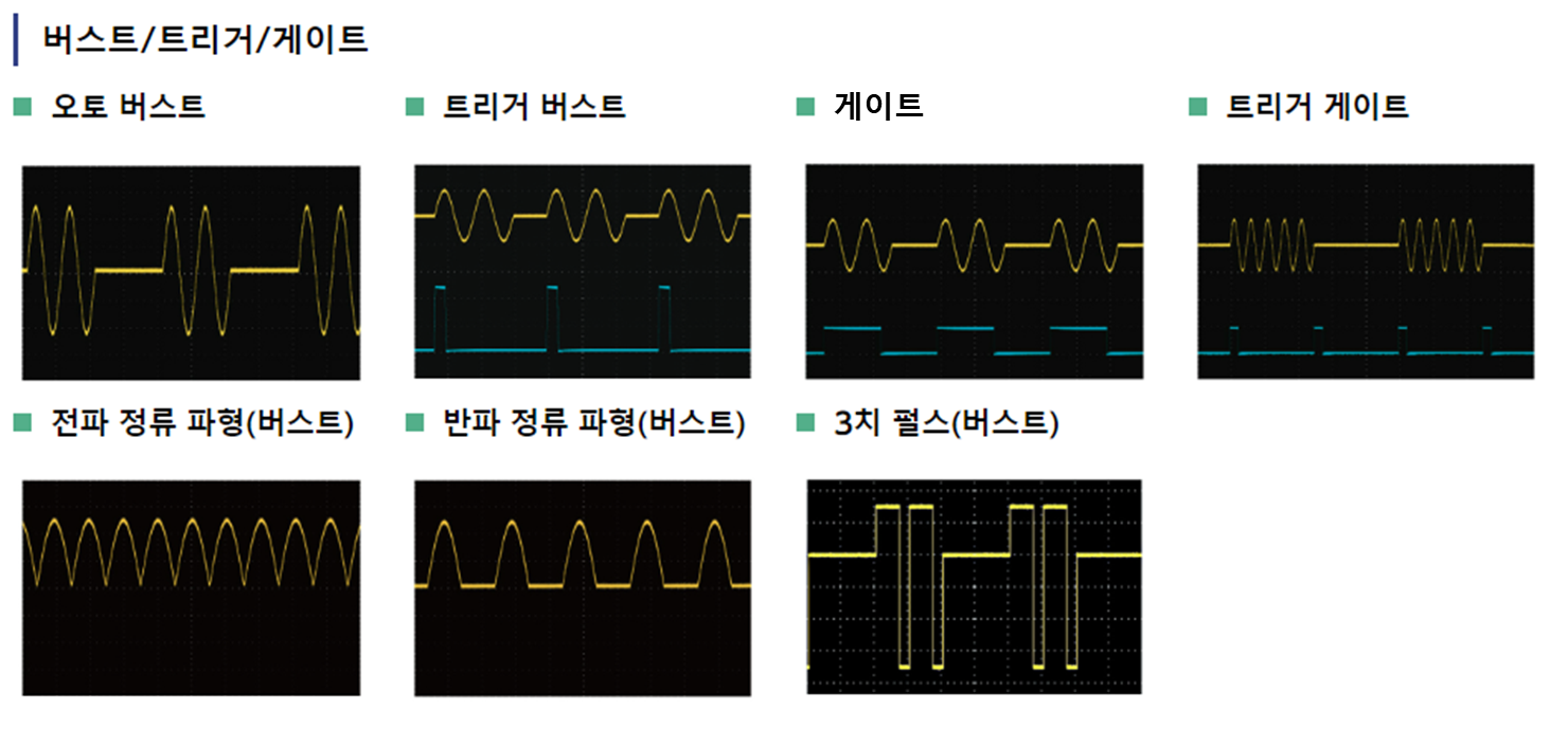 WF1984의 오토 버스트, 트리거 버스트, 게이트, 트리거 게이트 파형
