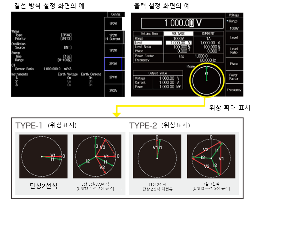 결선 설정 화면, 출력 설정 화면과 단상 2선, 3상 3선 위상도 표시 예(TYPE-1, TYPE-2)