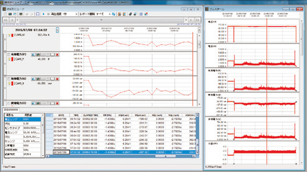 CW500Viewer PC 소프트웨어 분석 화면