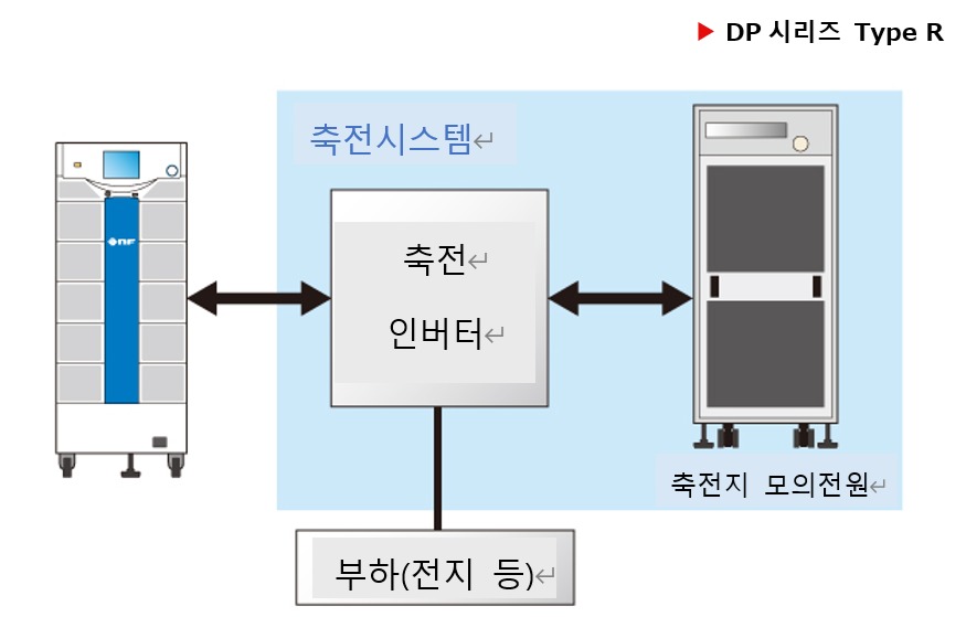 DP 시리즈 Type R 축전 시스템 평가 구성도