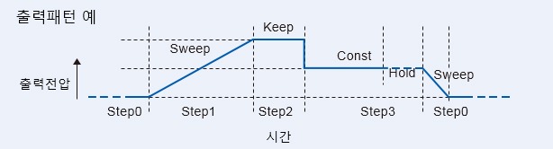KP3000S 시퀀스 출력 패턴 예 Sweep Keep Const Hold