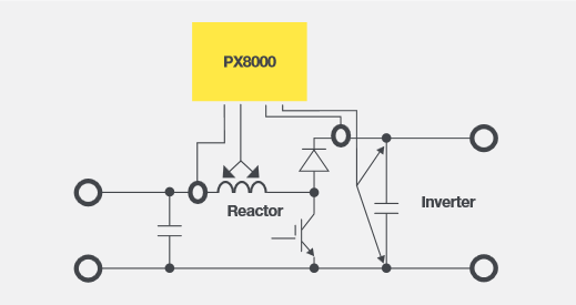 PX8000으로 인버터 리액터 손실을 측정하는 결선 예