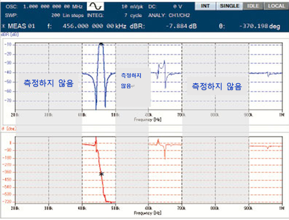 FRA51602 시퀀스 측정 화면 측정하지 않음 구간 설정