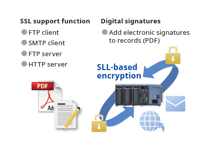 SSL 지원 기능과 전자 서명 PDF 보고서를 설명하는 이미지