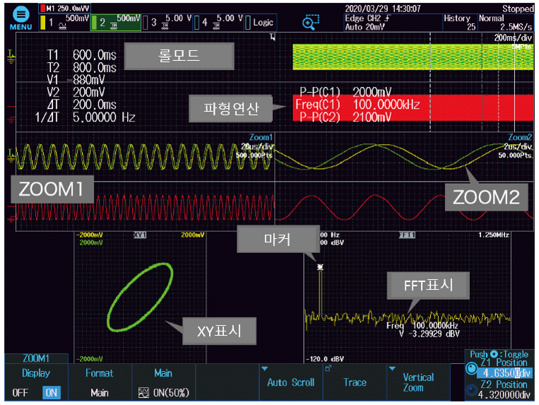 DLM3000HD 줌 연산 XY FFT 표시 화면 구성