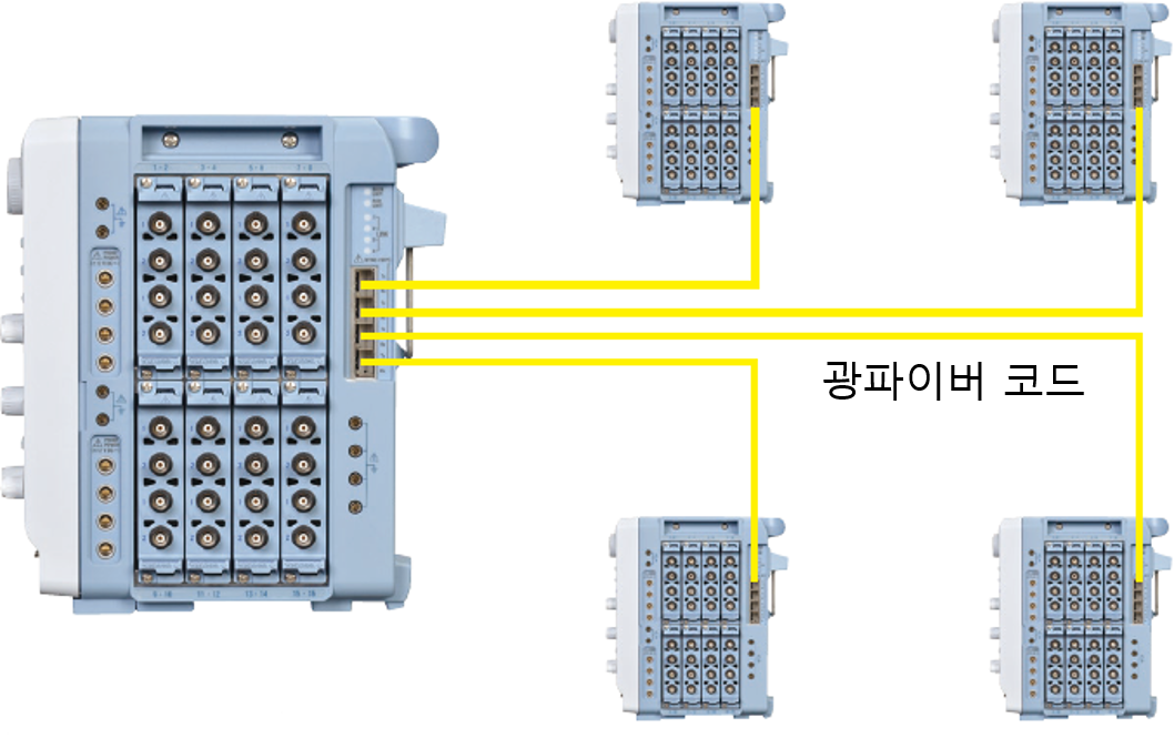 메인 유닛에 서브 유닛 4대를 광파이버 코드로 연결한 멀티 유닛 동기 구성