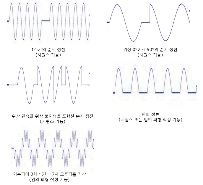 EC 시리즈 순시 정전 반파 정류 임의 파형 출력 예