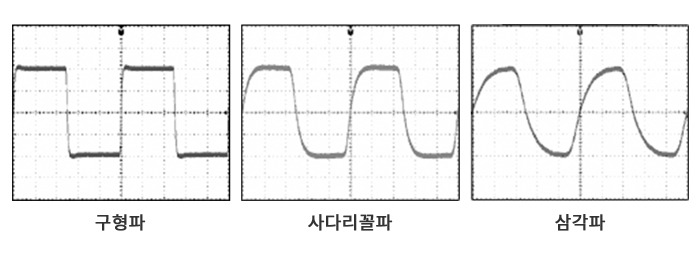 HSA 시리즈 구형파 사다리꼴파 삼각파 출력 파형