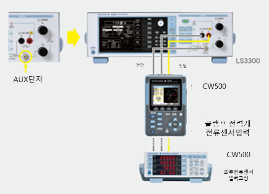 AUX 단자에서 클램프 전력계 CW500과 외부 전류 센서 입력을 교정하는 접속 예