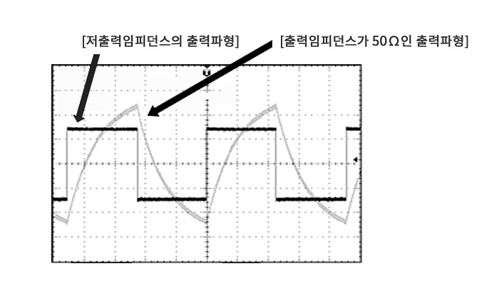 HSA 시리즈 저출력 임피던스 출력 파형과 50Ω 출력 임피던스 파형 비교