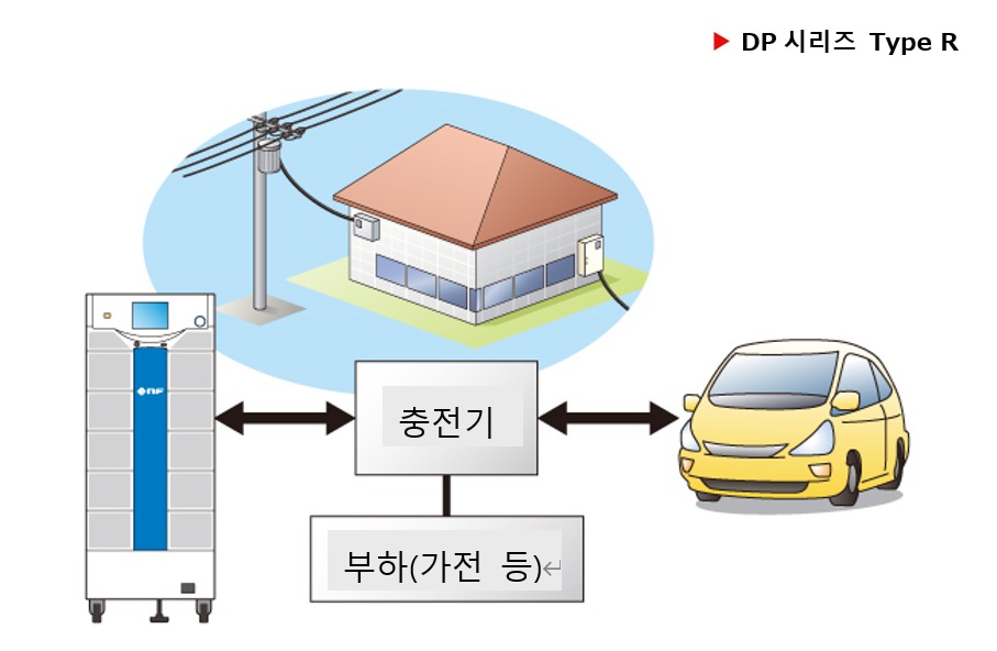 DP 시리즈 Type R 전기자동차 충전기 평가 구성도